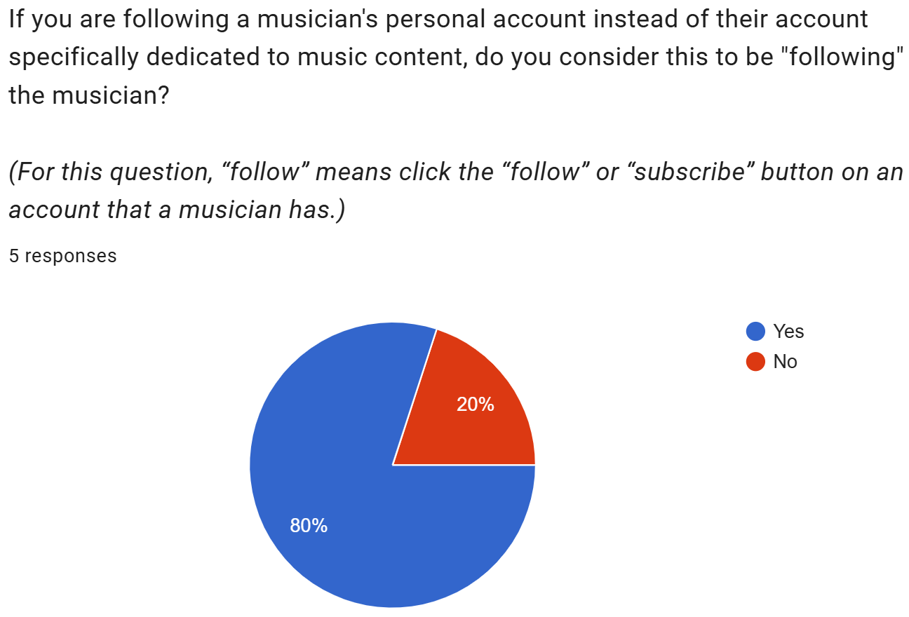screenshot of survey question result