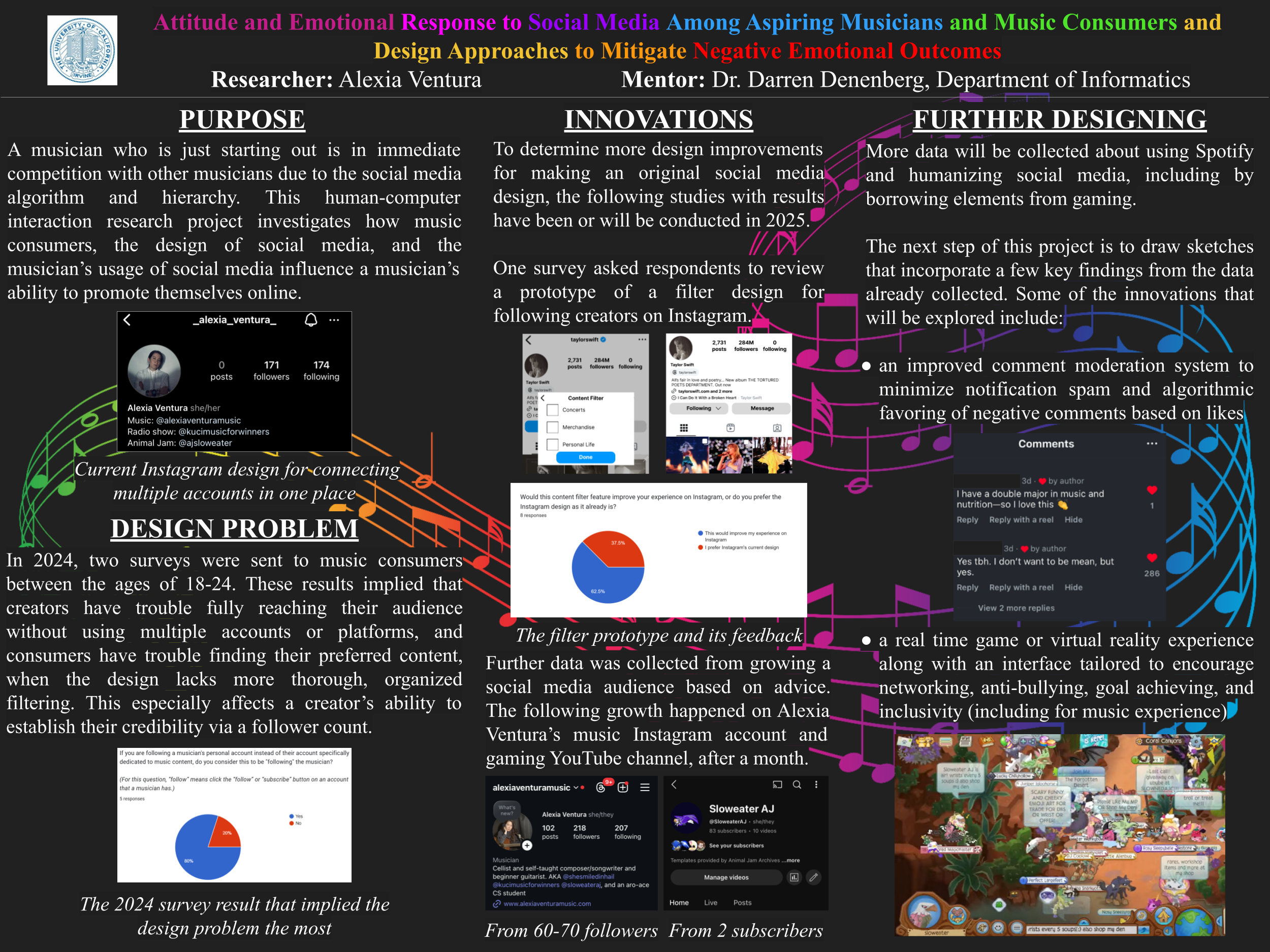 Alexia Ventura's UX Research Poster